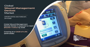 Wound Management Devices Market Updates : is Projected to Attain USD 18.8 Billion by 2026