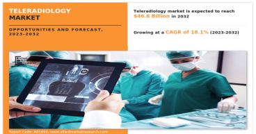 Teleradiology Market: The Growing Importance of Teleradiology in Healthcare (With Updated CAGR of 18.1%)