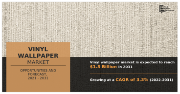 Vinyl Wallpaper Market is slated to increase at a CAGR of 3.3% to reach a valuation of US$ 1.3 billion by 2031