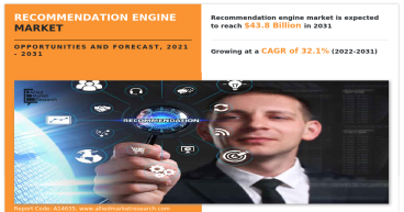 Why Invest in USD 43.8 Billion Recommendation Engine Market Size Reach by 2031, Growing with 32.1% CAGR