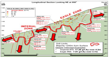 Endurance Commences 10,000 m Drilling Program at the Reliance Gold Property