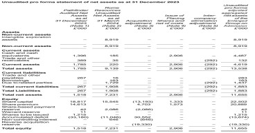 Rome Resources Announces Publication of the Pathfinder AIM Admission Document