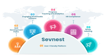 eGrove Systems Unveils Sevnest.com: A Revolutionary Business LMS for Empowering Workforce Development