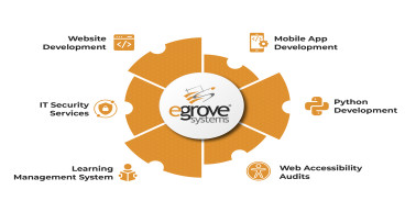eGrove Systems Corporation Launches Center of Excellence for IT Innovation to Revolutionize Government Services