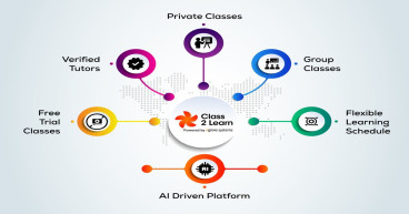 Class2Learn: Revolutionizing Online Learning with AI-Enabled Tutoring and Test Prep