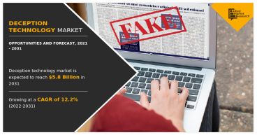 USD 5.8 Billion Deception Technology Market Share Reach by 2031 | Growing with 12.2% CAGR