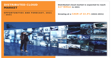 Growing with 22.4% CAGR | The Distributed Cloud Market Share Reach USD 17 Billion by 2031