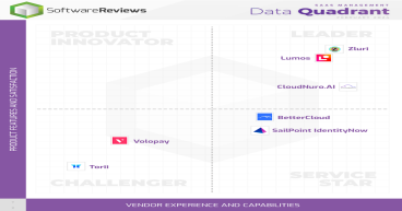SaaS Management Platform, CloudNuro.ai, Earns Top Recognition from Info-Tech Research Group