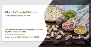 Vitamin E Market to Reach $3.7 Billion by 2028, Reports Allied Market Research