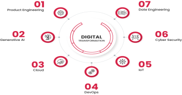 Matrix Bricks Expands Services to Include Cutting-Edge Digital Transformation Solutions