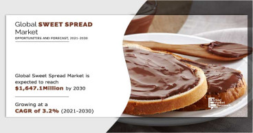 Sweet Spread Market to Reach $1.65 Billion by 2030, Allied Market Research Reports