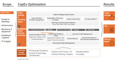 EFESO Group Launches CapEx End-to-End Optimization Solutions to Boost Capital Efficiency Across Industries