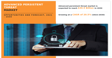 Advanced Persistent Threat Market research report covers future, past and current trends | CAGR of 20.5%