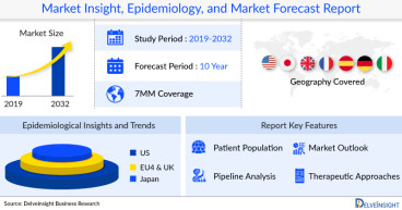 Cocaine Intoxication Market Report 2034: Epidemiology Data, Therapies, Latest FDA, EMA, PDMA Approvals by DelveInsight