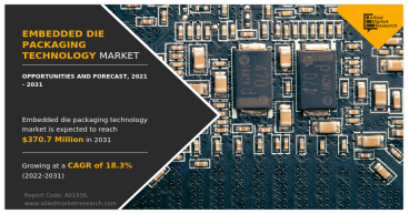 Embedded Die Packaging Technology Market to Witness Robust Expansion Throughout the Forecast Period 2022 – 2031