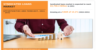 Syndicated Loans Market to Reach $3798.4 Billion by 2031 | BTPN, CLAAS Group, MUFG, Union Bank of India, EBRD