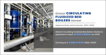 Circulating Fluidized Bed Boiler Market: $450.4M in 2020 to $1,042.0M by 2030, with an 8.8% CAGR