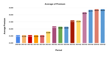 Latest PolicyX Price Index Reveals Stability In Health & Term Insurance And Urges Youngsters To Invest In One Soon