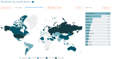 Global Demand For Oil And Gas Peaks By 2030