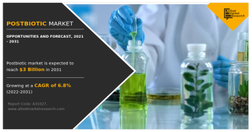 Postbiotic Industry Overview, Analysis, Futuristic Trend, Segmentation Overview By 2032