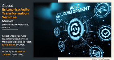Enterprise Agile Transformation Services Market to Reach $142 Billion by 2032 : Sustained Growth with a 18.1% CAGR