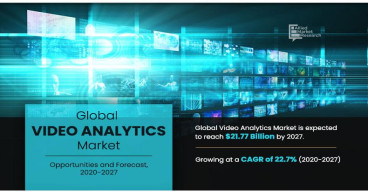Video Analytics Market Analysis and Forecast: Exploring Growth Drivers and CAGR Trends