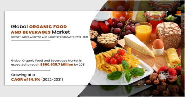 Organic Food and Beverages Market Set to Reach $860.6 Billion by 2031 with 14.9% CAGR