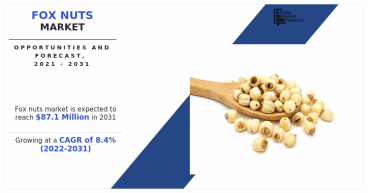 8.4% CAGR Fox Nuts Market to $87.10 Mn by 2031: Insights from Leading Players Mahaveer Udhyog and Makhana Amrit Mantra
