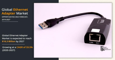 Ethernet Adapter Market Explode: Projections Reveal a $16.3 Billion Industry by 2027, Fueled by an Astonishing 33.5%