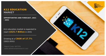 K12 Education Market Growing at a CAGR of 17.7%: Opportunity Analysis and Industry Forecast, 2021-2031