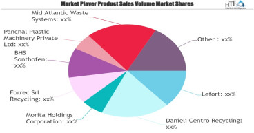 Recycling Equipment and Machinery Market May See a Big Move | Major Giants Lefort, BHS Sonthofen, Vecoplan, Idromec Spa