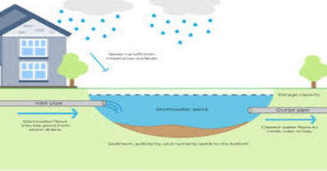 Stormwater Facility Management Market is Likely to Experience a Tremendous Growth in Near Future |SCS Engineers ,Dudek