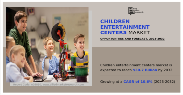 New Fun Destination for Kids | Children Entertainment Centers Market Share Reach USD 30.7 Billion by 2032