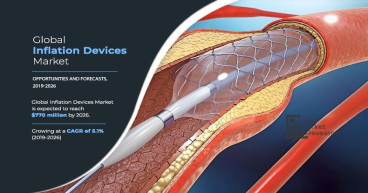 Inflation Device Market Set for Explosive Growth | CAGR of 5.1%