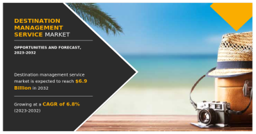 Destination Management Service Market Forecast 2032: Reaching USD 6.9 Billion with a 6.8% CAGR