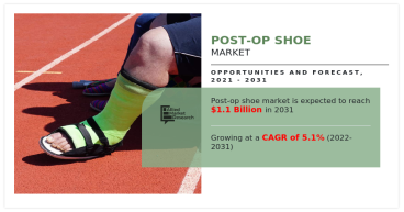 Post-Op Shoe Market worth $1.1 billion by 2031, growing at a CAGR of 5.1%