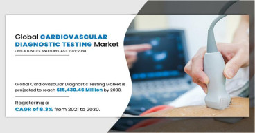 Cardiovascular Diagnostic Testing Market's Explore Growth to $15,430.46 Million by 2030, Demonstrating an 8.3% CAGR