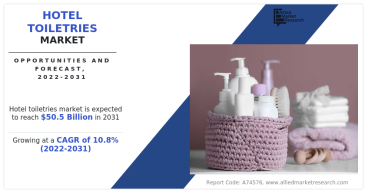Hotel Toiletries Market Set to Expand at a Staggering 10.8% CAGR, Reaching $50.5 billion by 2031