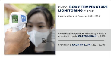 Understanding the Global Body Temperature Monitoring Market