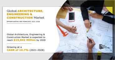 Digital Transformation in Architecture, Engineering, and Construction (AEC) Market | Share Analysis - 2028