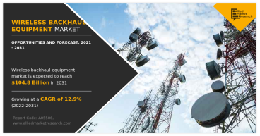 Wireless Backhaul Equipment Market Showing Impressive Growth During Forecast Period 2022 - 2031