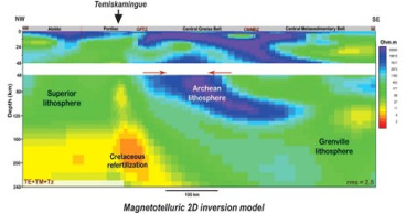 Quebec Innovative Materials Outlines Deep Geological Structure Favorable for Hydrogen Following Systematic Review by INRS