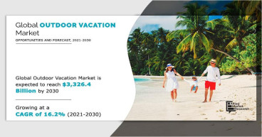 Outdoor Vacation Market Forecast 2030: Reaching USD 3,326.4 billion with a 16.2% CAGR