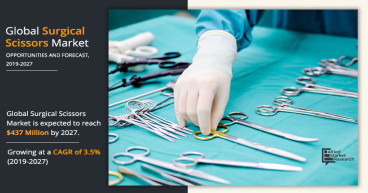 Surgical Scissors Market to Reach $437 Million, Globally, by 2027 at 3.5% CAGR, Says Allied Market Research