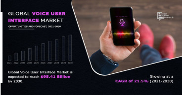 Voice User Interface Market Projected to reach $95.41 billion: Opportunities and Challenges in a Connected World