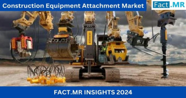 Global Construction Equipment Attachment Market to Reach $9.59 Billion by 2034