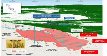 Gladiator Recommences Drilling and Provides Exploration Plan