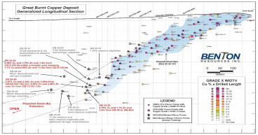 Benton Advises Homeland Nickel That It Has Completed Earn-In for 70% Interest in Great Burnt; Releases Further Phase 3 Drill Results That Continue To Expand The Great Burnt Copper Deposit Down Plunge