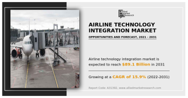Airline Technology Integration Market Trends, Technological Advancements, and Market Forecast