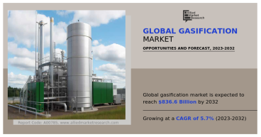 Key Trends Driving the Gasification Market